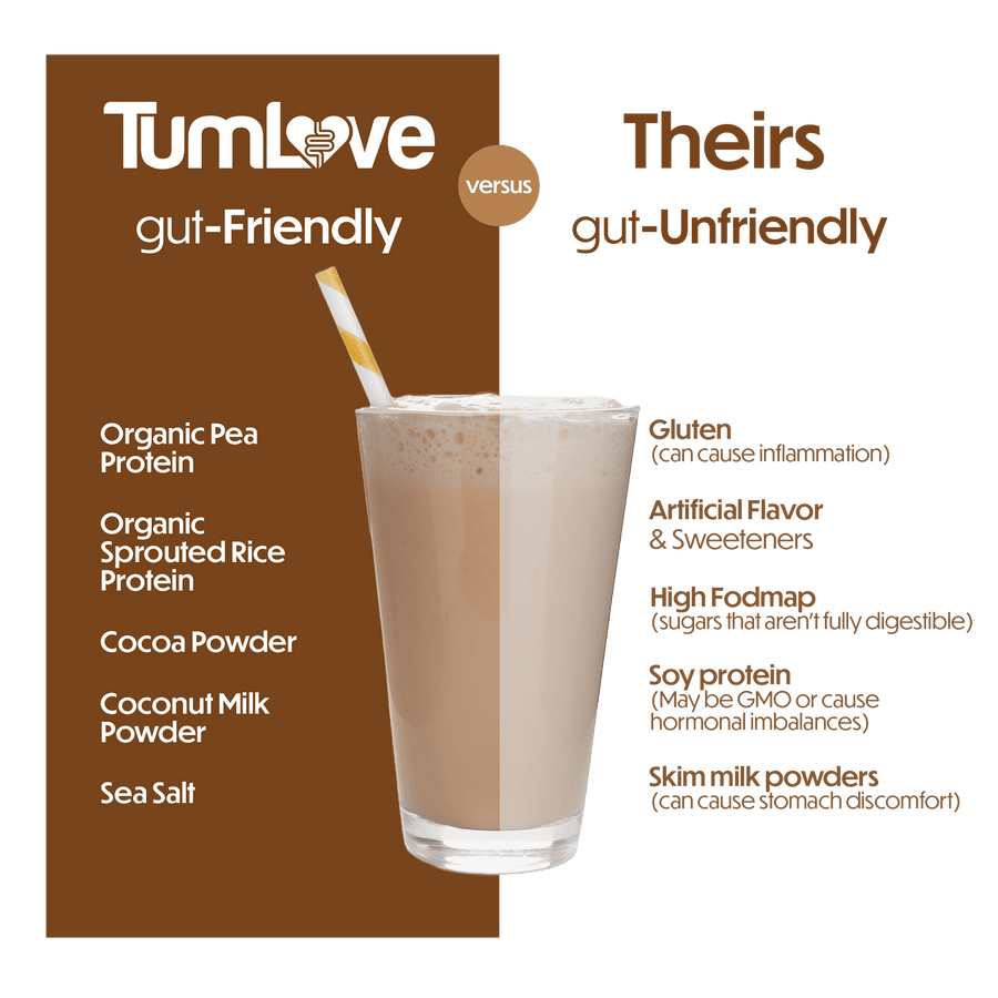 TumLove Gut-Friendly Protein Powder 25 Servings