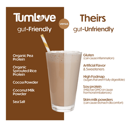 TumLove Gut-Friendly Protein Powder 25 Servings